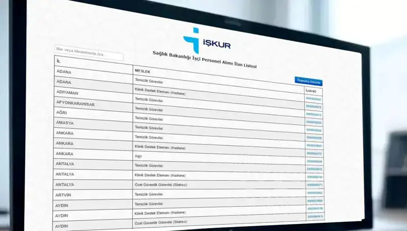 Sağlık Bakanlığı 3.658 İşçi Alımı İlanı: Kura Tarihleri ve Başvuru Bilgileri